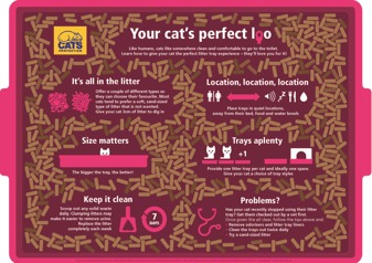 Ultimate litter tray guide graphic