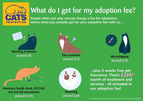 What the adoption fee includes