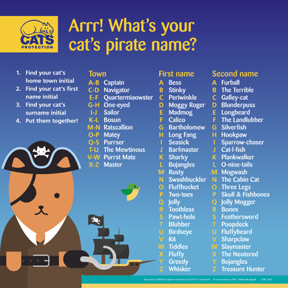 Cat Name Generator