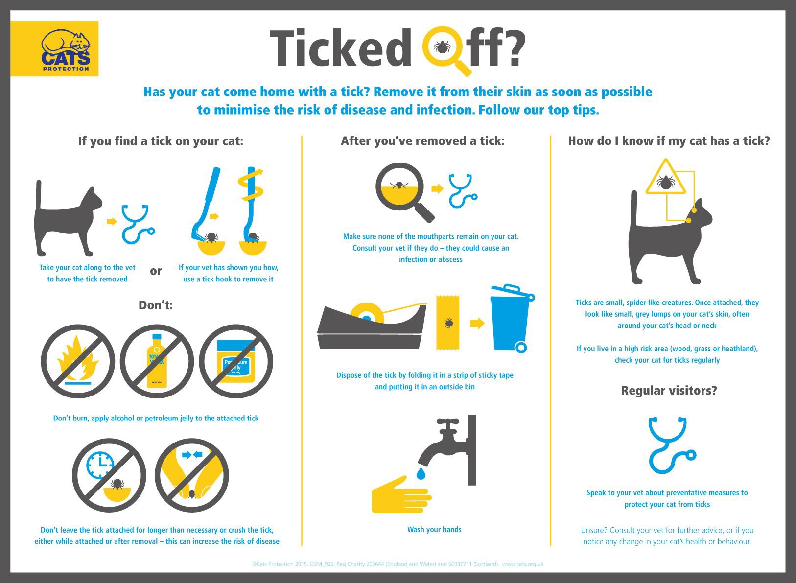 You can take your tick prevention 1 step further, and check your dog