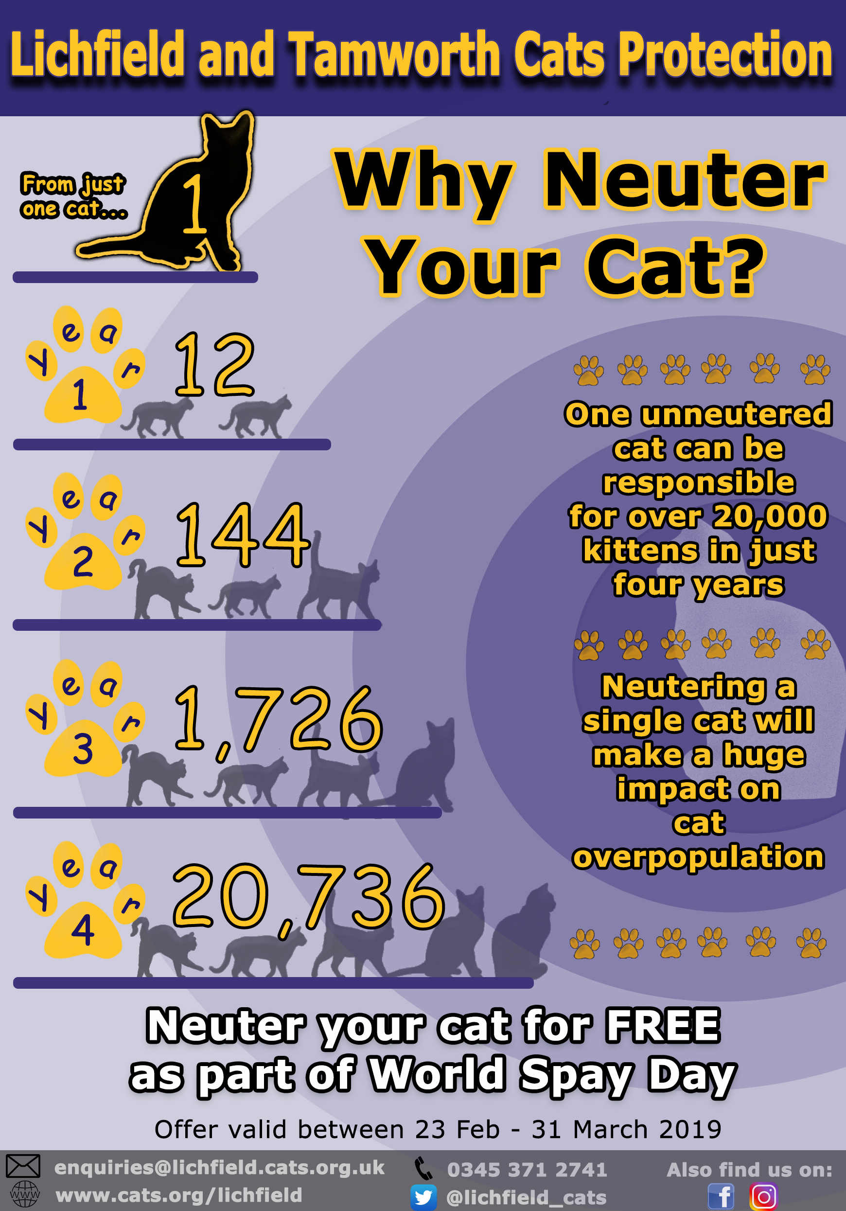 Neuter your cat for free