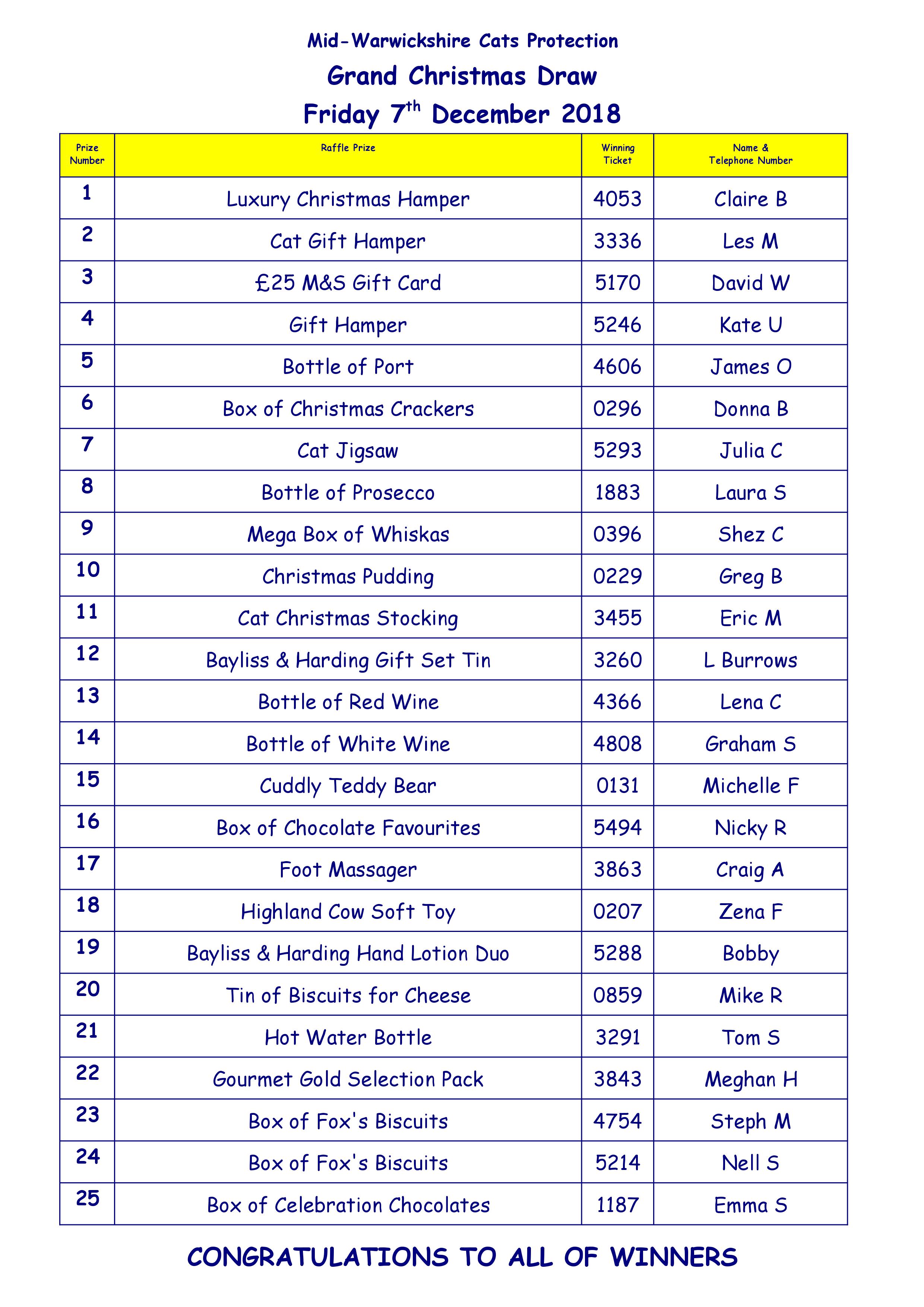 Christmas 2018 winners