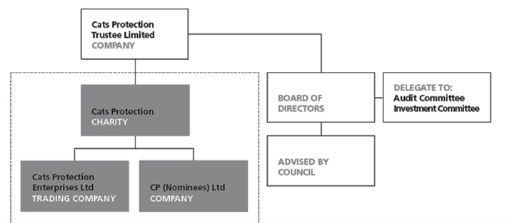 Legal structure